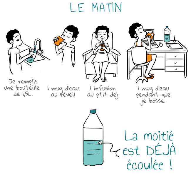 Combien D Eau Devons Nous Boire Par Jour L’eau, bien plus qu’H2O