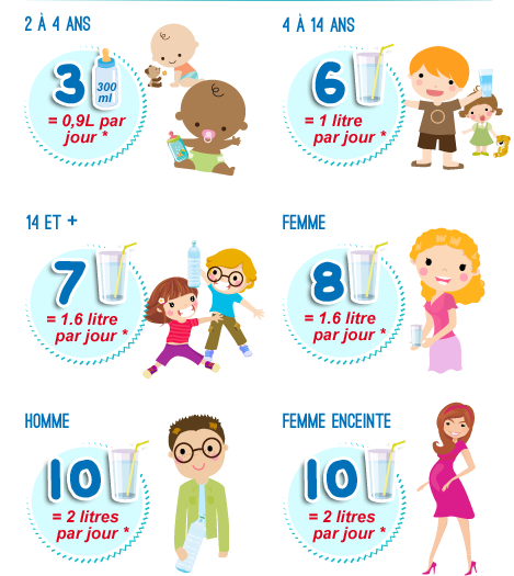 Combien De Repas Par Jour Au Moyen Age L’eau, bien plus qu’H2O